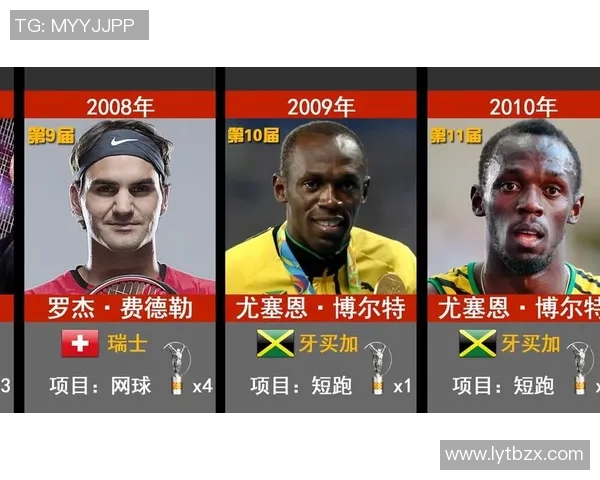 全球体育明星最新世界排名前十揭晓你最喜欢的运动员在其中吗 全球体育明星最新世界排名前十揭晓你最喜欢的运动员在其中吗