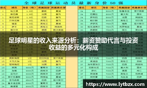 足球明星的收入来源分析：薪资赞助代言与投资收益的多元化构成